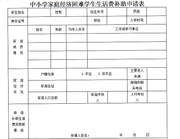 贫困学生生活费补助申请表怎么写？