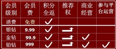 云联惠合法吗？是不是骗局？