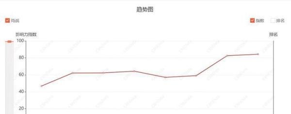 肖战反噬广告主 玉兰油率先被税务部门约谈 …