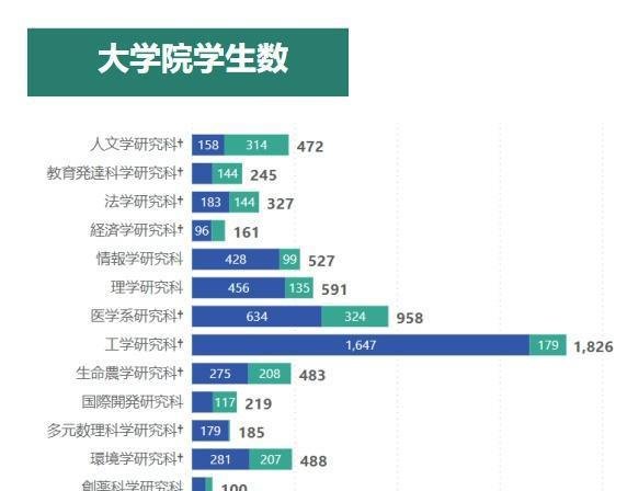 日本名古屋大学相当于中国什么大学，申请条件与排名怎么样？