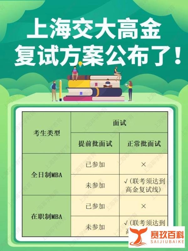 上海交大高金MBA，复试方案公布！