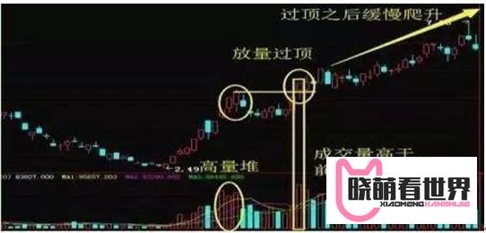 当股票出现“底部放量”，意味着什么，这是上涨还是下跌的节奏