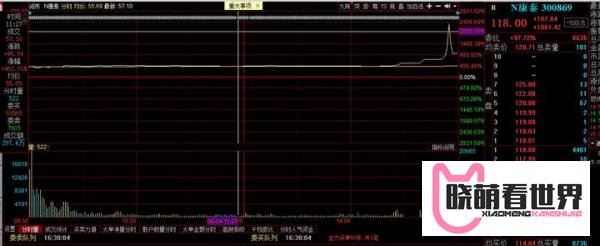 N康泰有人做局，坑了散户全部身家