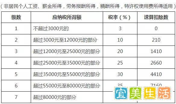 腾讯立捐500亿，“三次分配”对企业发展有何影响？