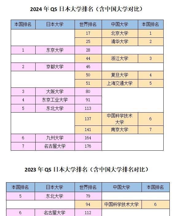 日本名古屋大学相当于中国什么大学，申请条件与排名怎么样？