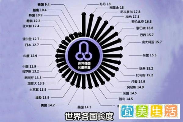 长度和粗细哪个重要