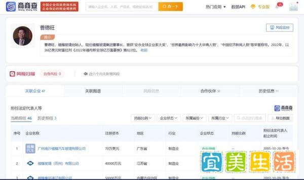 又一个大手笔企业家!曹德旺一个月投资90亿元!共关联47家企业