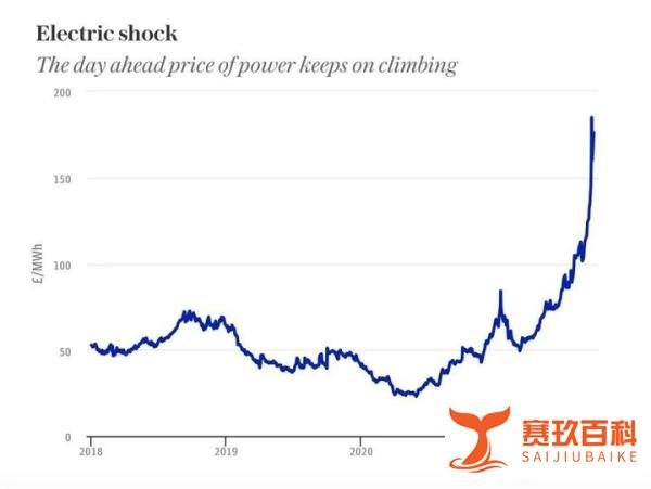 电价上涨700%,93岁李嘉诚英国投资赚大发,半年笑纳214亿