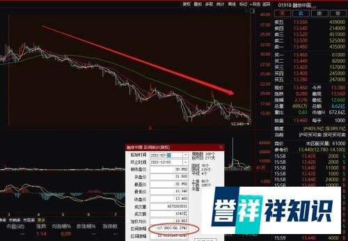 股民悲惨投资刷屏：年初1000万进去，如今只剩300多万！全仓低估蓝筹：万科平安融创！网友：敬畏市场……
