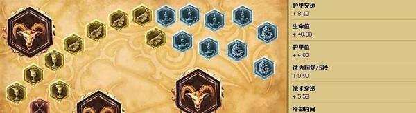 lol小鱼人天赋 s4小鱼人符文天赋