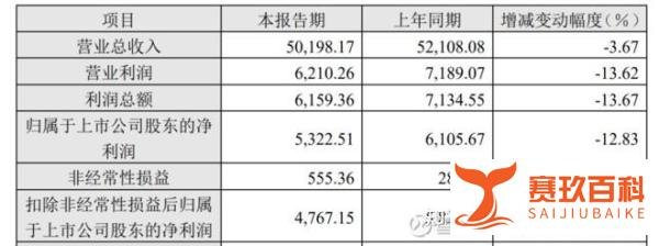 正川转债申购吗？