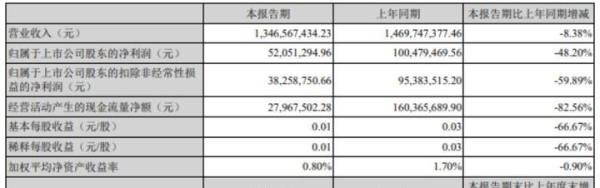 普瑞眼科、通裕转债 新股、新债申购指南