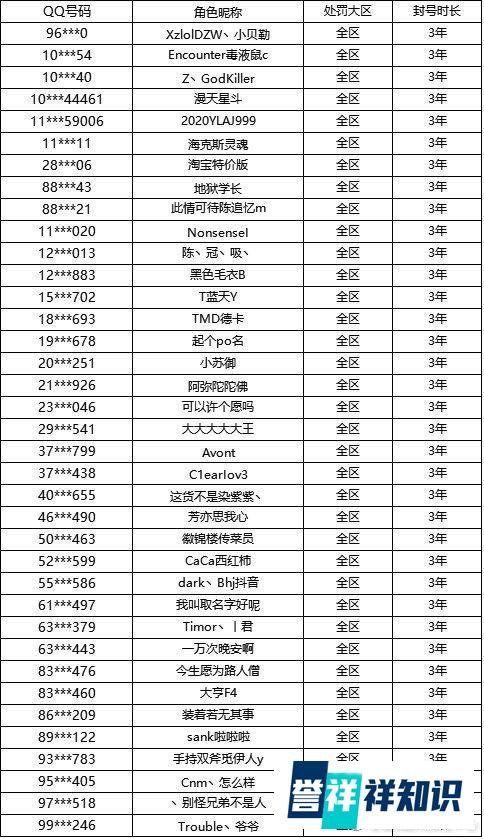 乐言卡BUG成导火索,七千多个用BUG帐号被封3年!干得漂亮