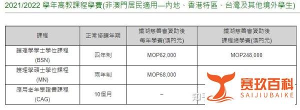 澳门镜湖护理学院2021年招生简介