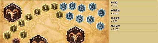lol小鱼人天赋 s4小鱼人符文天赋