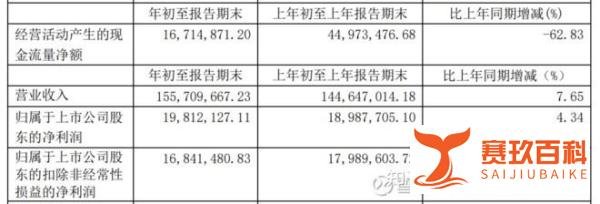 正川转债申购吗？