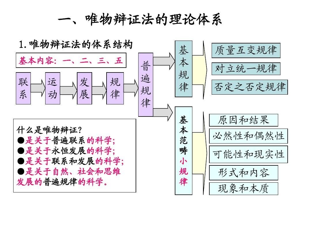 唯物辩证法的实质与核心是( )。