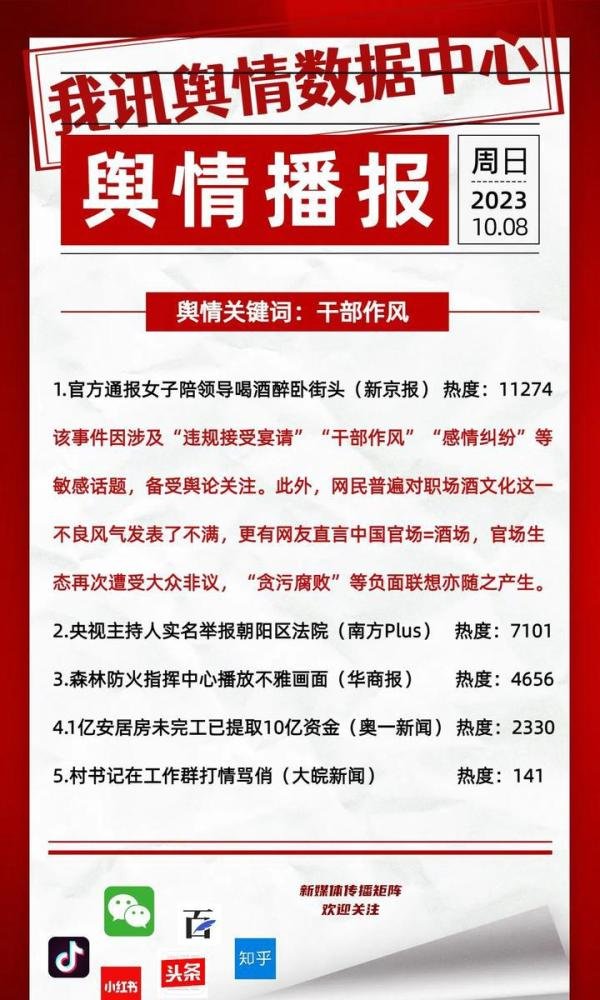 每日舆情播报10.08