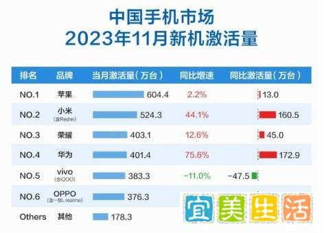 市值一夜蒸发7660亿元,苹果怎么了?