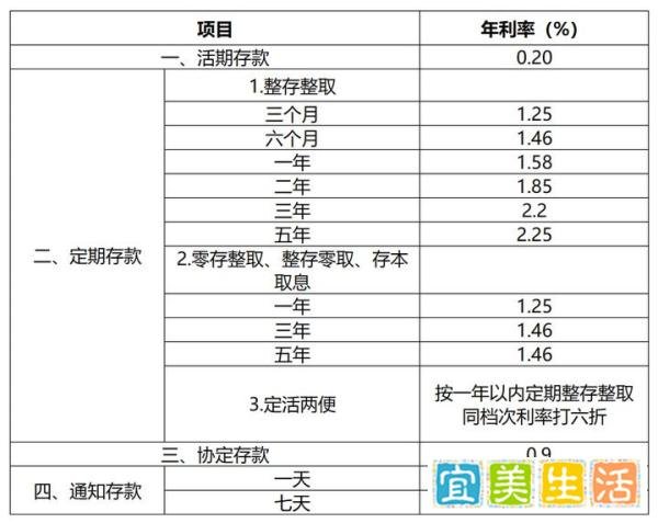 中国邮政银行存款利率最新调整：2023年11月，存10万三年利息多少？