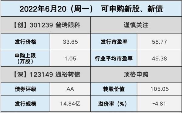 普瑞眼科、通裕转债 新股、新债申购指南