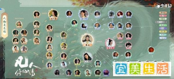 解读《凡人修仙传》,盘点门派阵营,整理人物关系
