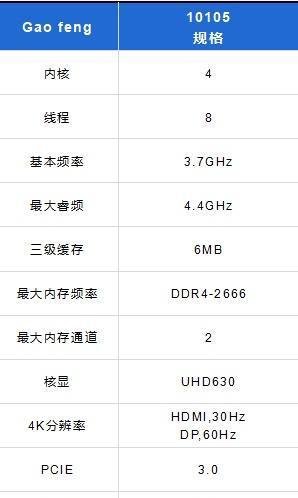 10105怎么样？10105配什么主板好？10105装机配置推荐！