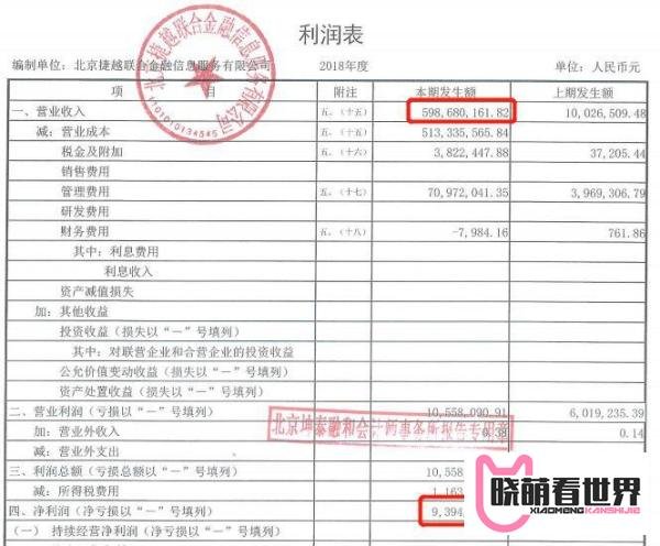 向前金服最新测评：雷潮中增资，这家平台实力如何 ？
