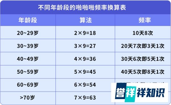 全国各省“啪啪啪高频排行榜”曝光，你家乡排第几？