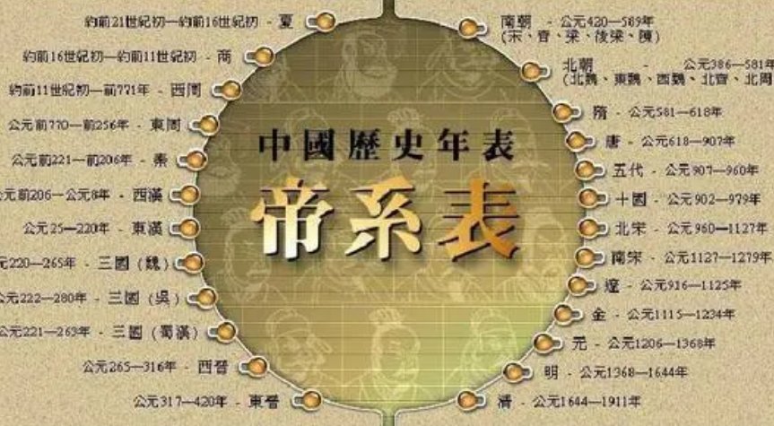 尧舜禹夏商周顺口溜是什么？