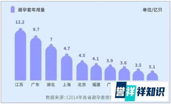 全国各省“啪啪啪高频排行榜”曝光，你家乡排第几？