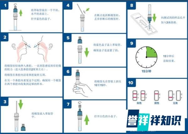 放开后“一盒难求”，家里要囤新冠抗原试剂盒吗？