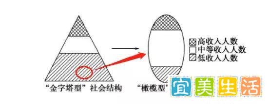 腾讯立捐500亿，“三次分配”对企业发展有何影响？