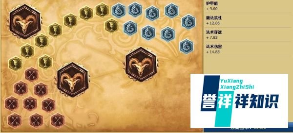上单仙灵女巫璐璐天赋加点图和符文搭配
