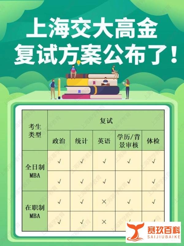 上海交大高金MBA，复试方案公布！
