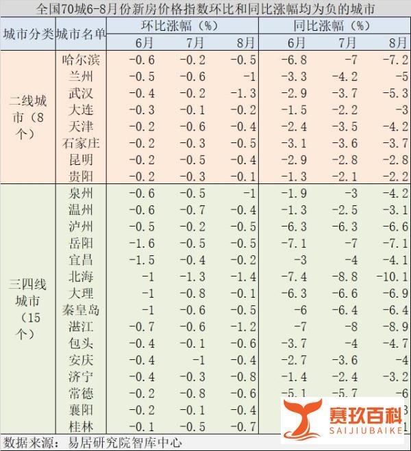 救楼市，这招更管用！