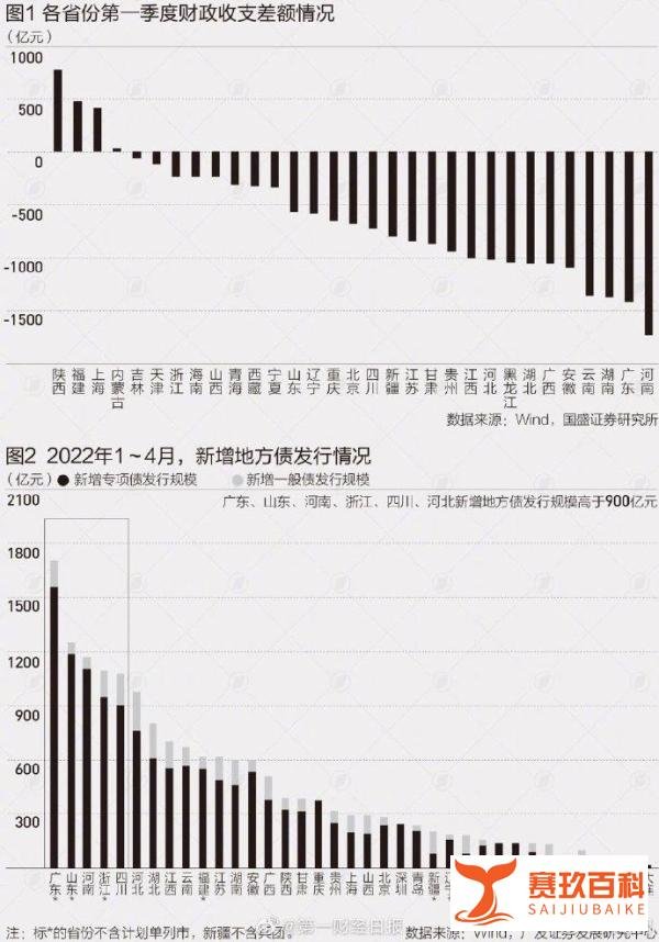 深圳4月份财政收入下滑44%，疫情下地方财政收支矛盾不断加大