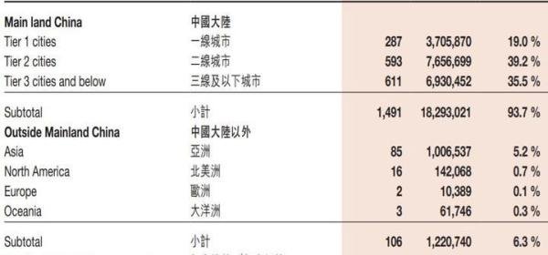 关店300家海底捞要募资20亿自救！股价暴跌近80% 3500亿灰飞烟灭