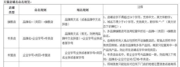 天猫旗舰店、专卖店、专营店、卖场型旗舰店有什么区别
