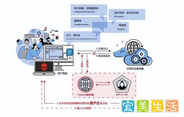 美国对中国使用顶级网络武器证据曝光！能够监控全球，盟友也照打