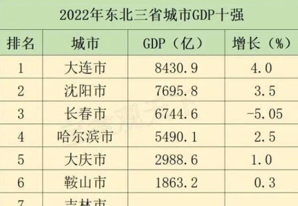 北方第二个“国家级都市圈”来了，为何在这里？将带来哪些利好？
