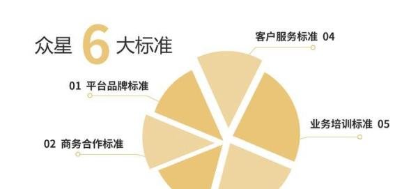 众星孵化平台企业宣传片——众星领航,闪耀未来