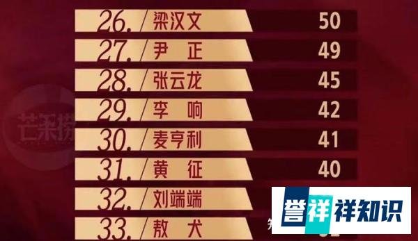 《披哥》陈辉欧阳靖刘端端淘汰,网友:为什么不是每次垫底的敖犬