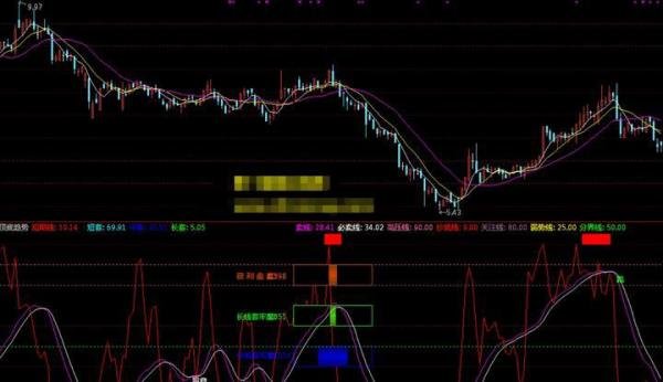 通达信精选指标——顶底趋势