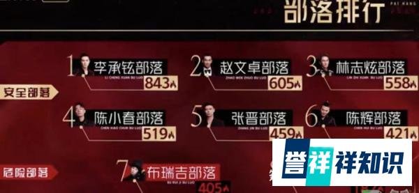 《披哥》陈辉欧阳靖刘端端淘汰,网友:为什么不是每次垫底的敖犬