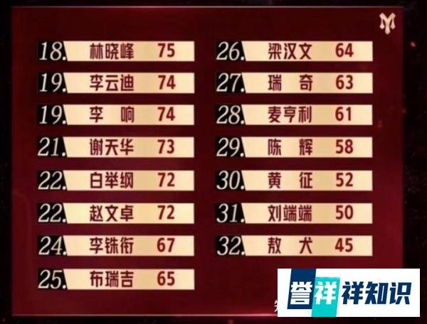 《披哥》陈辉欧阳靖刘端端淘汰,网友:为什么不是每次垫底的敖犬