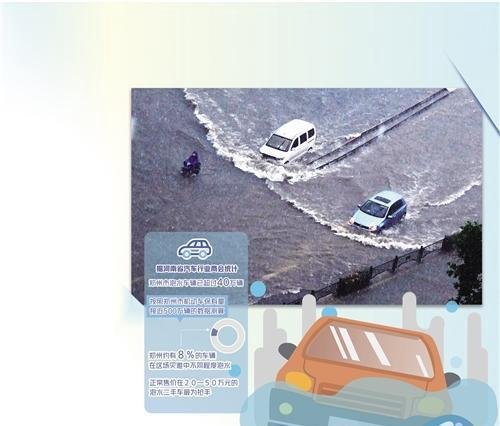 郑州40万辆泡水车去哪儿了