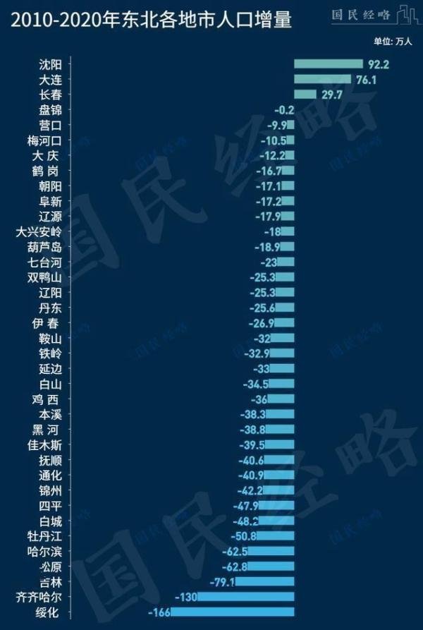 北方第二个“国家级都市圈”来了,为何在这里?将带来哪些利好?