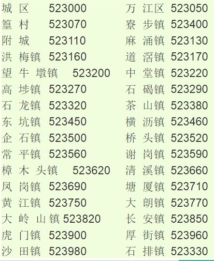 虎门的邮编是多少?