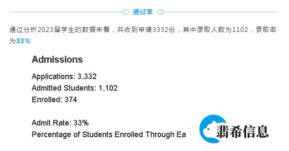 美国历史上著名的“七姐妹学校”成员之一： Bryn Mawr college布林莫尔学院
